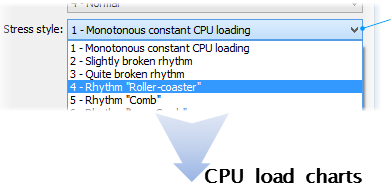 Pick a CPU stress pattern in Stress Processor